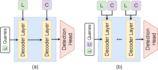 Figure 2 for Multimodal Object Query Initialization for 3D Object Detection