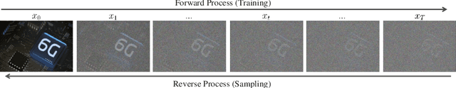 Figure 1 for CoDiPhy: A General Framework for Applying Denoising Diffusion Models to the Physical Layer of Wireless Communication Systems