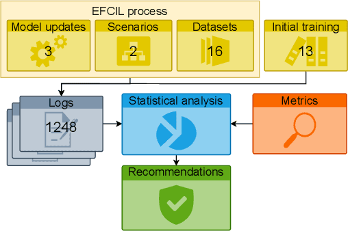 Figure 2 for An Analysis of Initial Training Strategies for Exemplar-Free Class-Incremental Learning