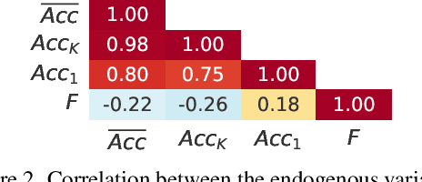 Figure 3 for An Analysis of Initial Training Strategies for Exemplar-Free Class-Incremental Learning