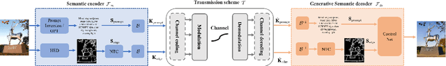 Figure 2 for Generative Semantic Communications with Foundation Models: Perception-Error Analysis and Semantic-Aware Power Allocation