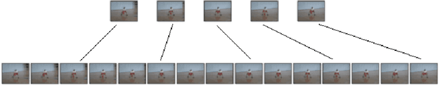 Figure 1 for Real time anomalies detection on video