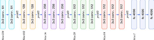 Figure 4 for Real time anomalies detection on video