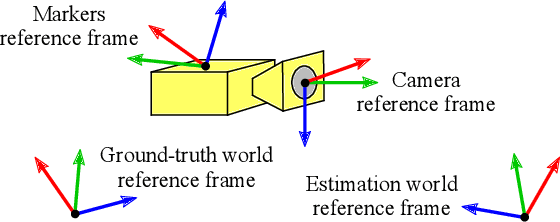 Figure 1 for What's Wrong with the Absolute Trajectory Error?