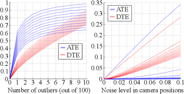 Figure 3 for What's Wrong with the Absolute Trajectory Error?