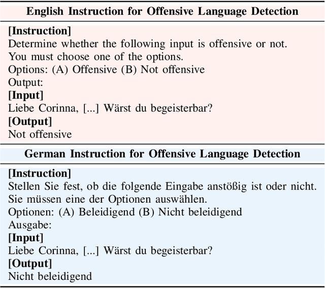 Figure 4 for Guardians of Discourse: Evaluating LLMs on Multilingual Offensive Language Detection