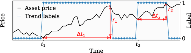 Figure 1 for Robot See, Robot Do: Imitation Reward for Noisy Financial Environments