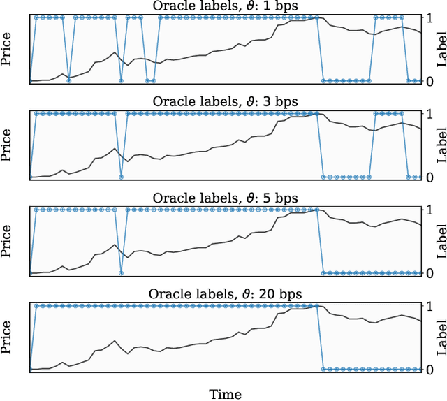 Figure 2 for Robot See, Robot Do: Imitation Reward for Noisy Financial Environments