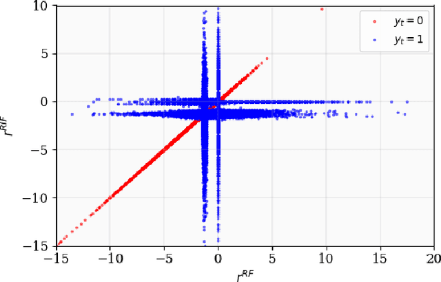 Figure 3 for Robot See, Robot Do: Imitation Reward for Noisy Financial Environments