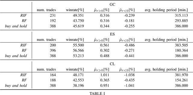 Figure 4 for Robot See, Robot Do: Imitation Reward for Noisy Financial Environments