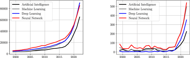 Figure 1 for Deep Learning in Deterministic Computational Mechanics