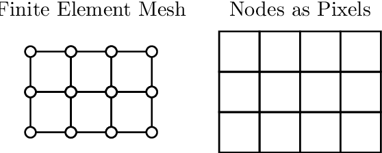 Figure 2 for Deep Learning in Deterministic Computational Mechanics