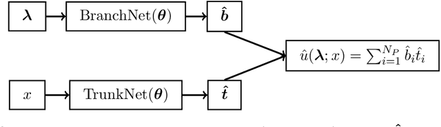 Figure 3 for Deep Learning in Deterministic Computational Mechanics