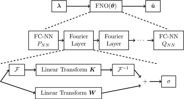 Figure 4 for Deep Learning in Deterministic Computational Mechanics