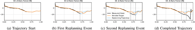 Figure 3 for Use the Force, Bot! -- Force-Aware ProDMP with Event-Based Replanning