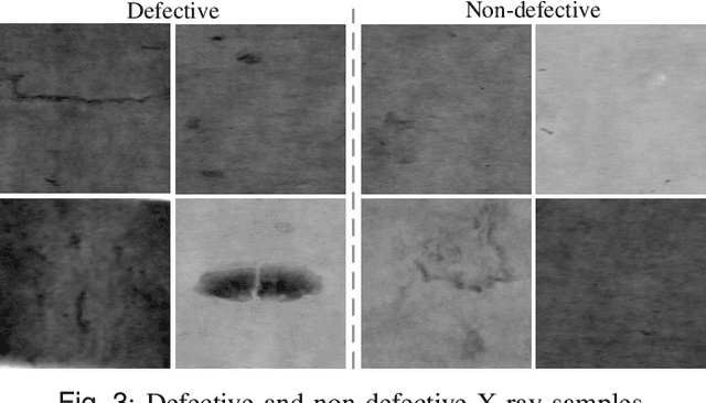 Figure 3 for Recognition of Defective Mineral Wool Using Pruned ResNet Models