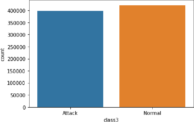 Figure 1 for Optimized IoT Intrusion Detection using Machine Learning Technique