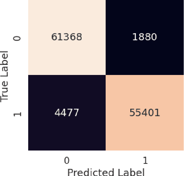 Figure 4 for Optimized IoT Intrusion Detection using Machine Learning Technique