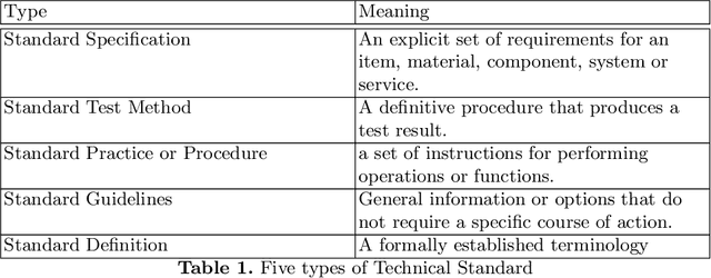 Figure 2 for On the relationship between Benchmarking, Standards and Certification in Robotics and AI