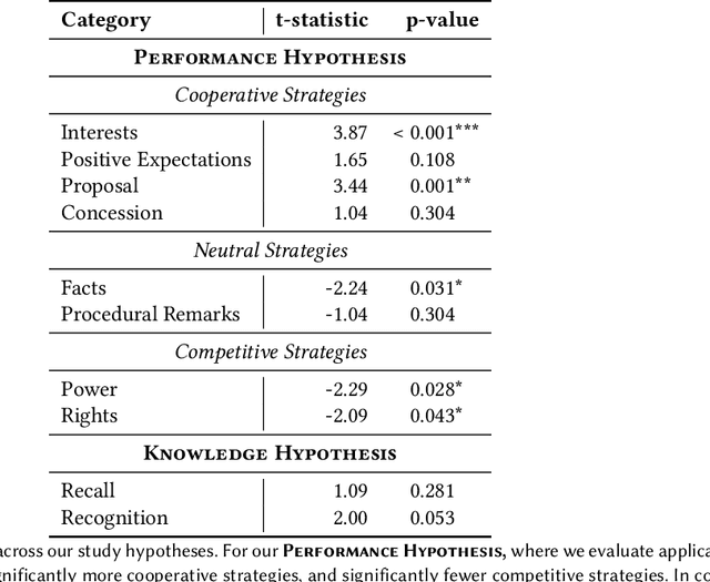 Figure 4 for Rehearsal: Simulating Conflict to Teach Conflict Resolution