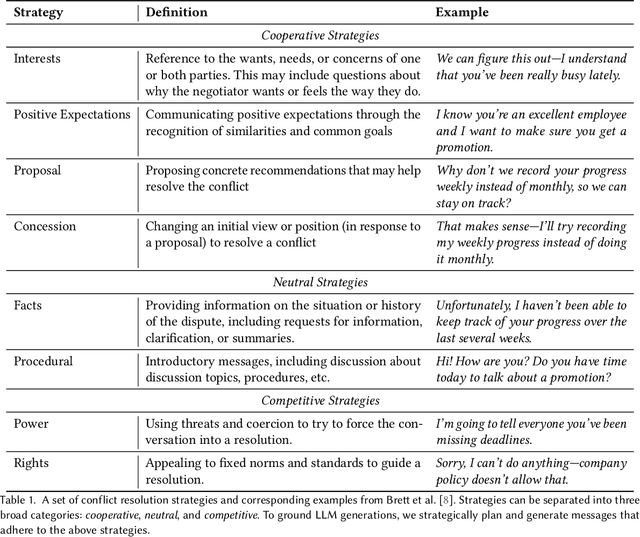 Figure 2 for Rehearsal: Simulating Conflict to Teach Conflict Resolution