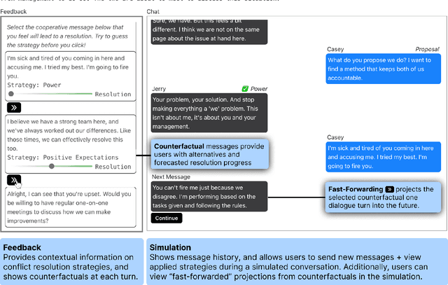 Figure 3 for Rehearsal: Simulating Conflict to Teach Conflict Resolution