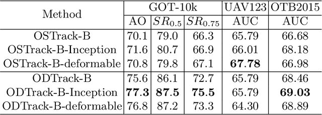 Figure 4 for A Novel Bounding Box Regression Method for Single Object Tracking