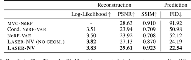 Figure 2 for Laser: Latent Set Representations for 3D Generative Modeling