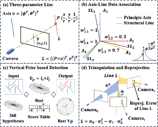 Figure 2 for PAPL-SLAM: Principal Axis-Anchored Monocular Point-Line SLAM