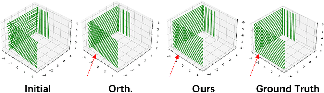 Figure 3 for PAPL-SLAM: Principal Axis-Anchored Monocular Point-Line SLAM