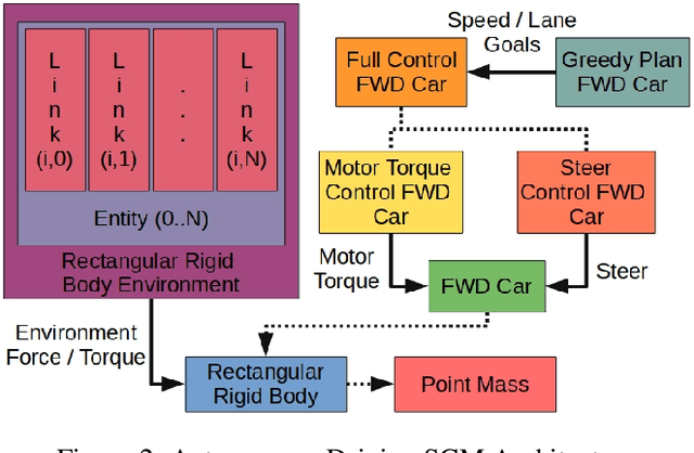 Figure 3 for Extending Structural Causal Models for Use in Autonomous Embodied Systems