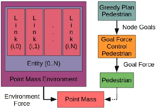 Figure 4 for Extending Structural Causal Models for Use in Autonomous Embodied Systems