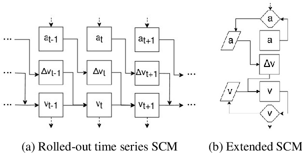 Figure 1 for Extending Structural Causal Models for Use in Autonomous Embodied Systems