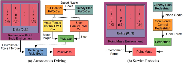 Figure 2 for Extending Structural Causal Models for Use in Autonomous Embodied Systems