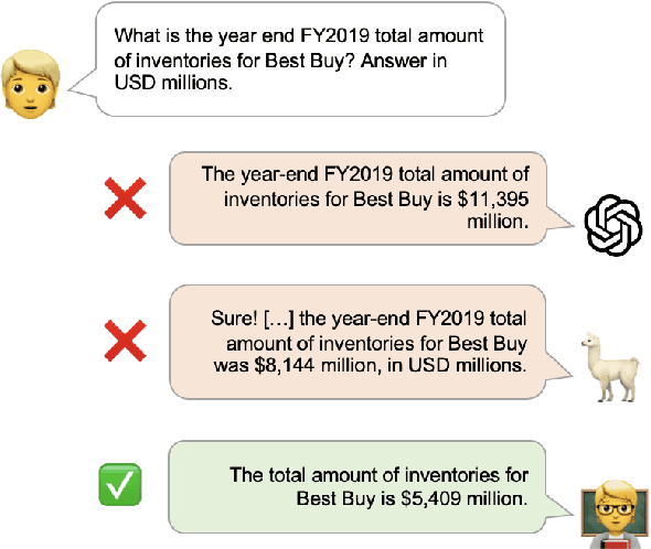 Figure 1 for FinanceBench: A New Benchmark for Financial Question Answering