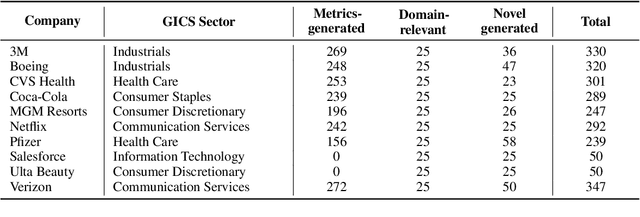 Figure 2 for FinanceBench: A New Benchmark for Financial Question Answering