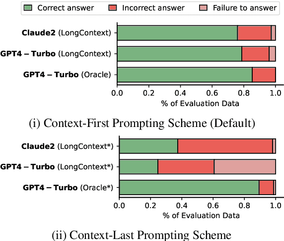 Figure 4 for FinanceBench: A New Benchmark for Financial Question Answering