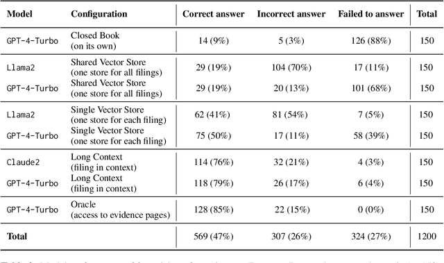 Figure 3 for FinanceBench: A New Benchmark for Financial Question Answering