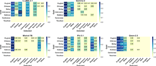 Figure 3 for What talking you?: Translating Code-Mixed Messaging Texts to English