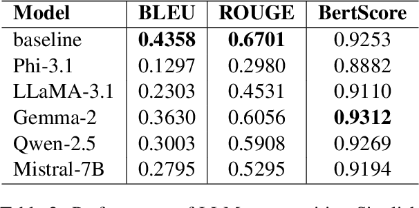 Figure 4 for What talking you?: Translating Code-Mixed Messaging Texts to English