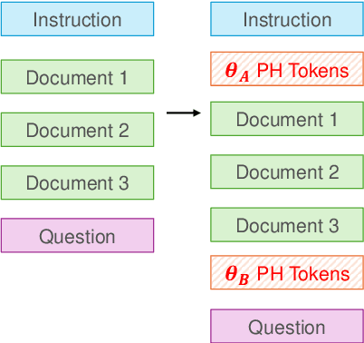 Figure 3 for Position Engineering: Boosting Large Language Models through Positional Information Manipulation