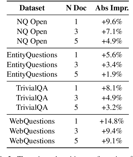 Figure 4 for Position Engineering: Boosting Large Language Models through Positional Information Manipulation