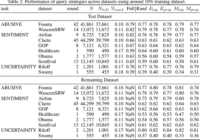 Figure 4 for PyTAIL: Interactive and Incremental Learning of NLP Models with Human in the Loop for Online Data