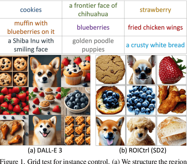 Figure 1 for ROICtrl: Boosting Instance Control for Visual Generation