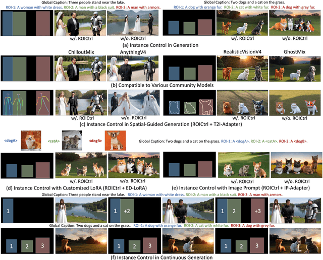Figure 3 for ROICtrl: Boosting Instance Control for Visual Generation