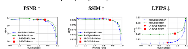 Figure 1 for LP-3DGS: Learning to Prune 3D Gaussian Splatting