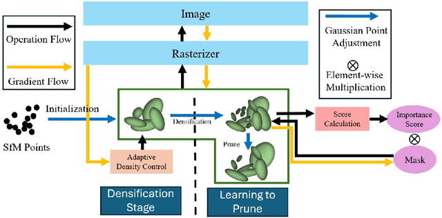 Figure 3 for LP-3DGS: Learning to Prune 3D Gaussian Splatting