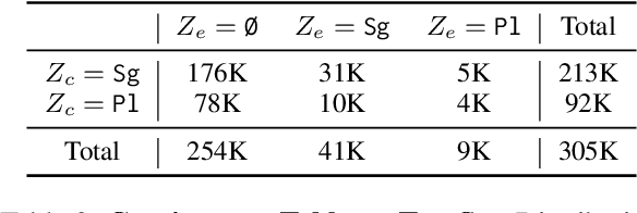 Figure 4 for Measuring the Reliability of Causal Probing Methods: Tradeoffs, Limitations, and the Plight of Nullifying Interventions