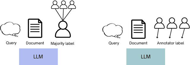 Figure 1 for Multi-Perspective Stance Detection