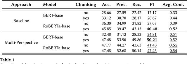 Figure 2 for Multi-Perspective Stance Detection